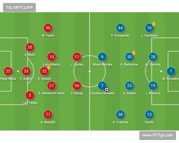 拉齐奥蓝鹰全攻全守战术崛起分析与未来挑战展望